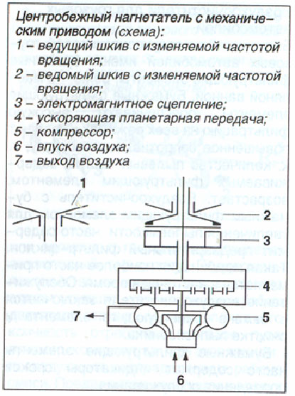 Спальное место в ниве 2121 своими руками 65