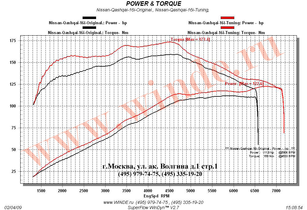 график maf nissan note график maf nissan note