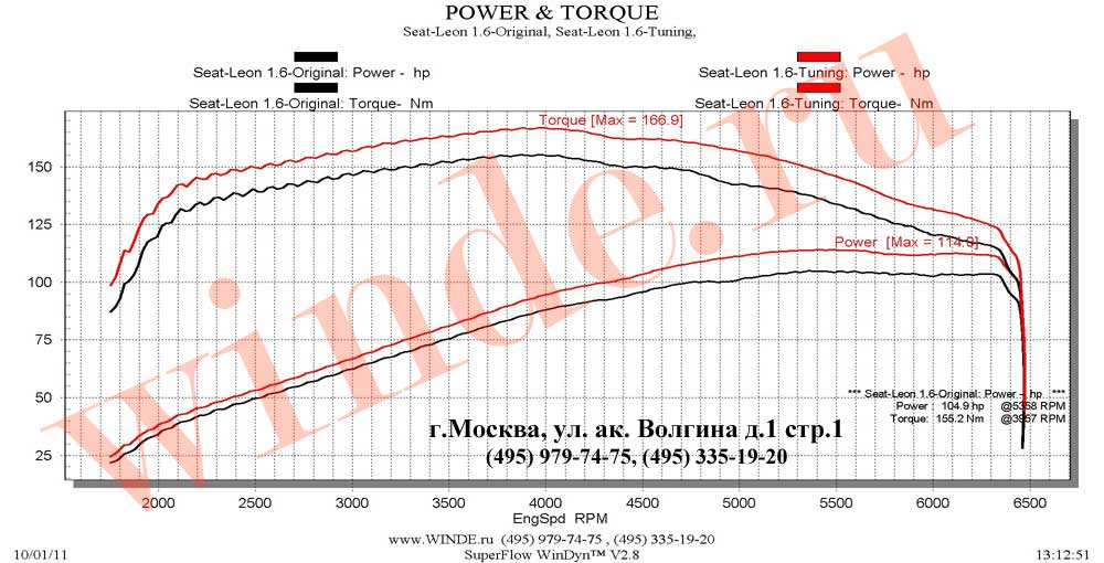 [Зображення: SeatLeon16OriginalTuning.jpg]